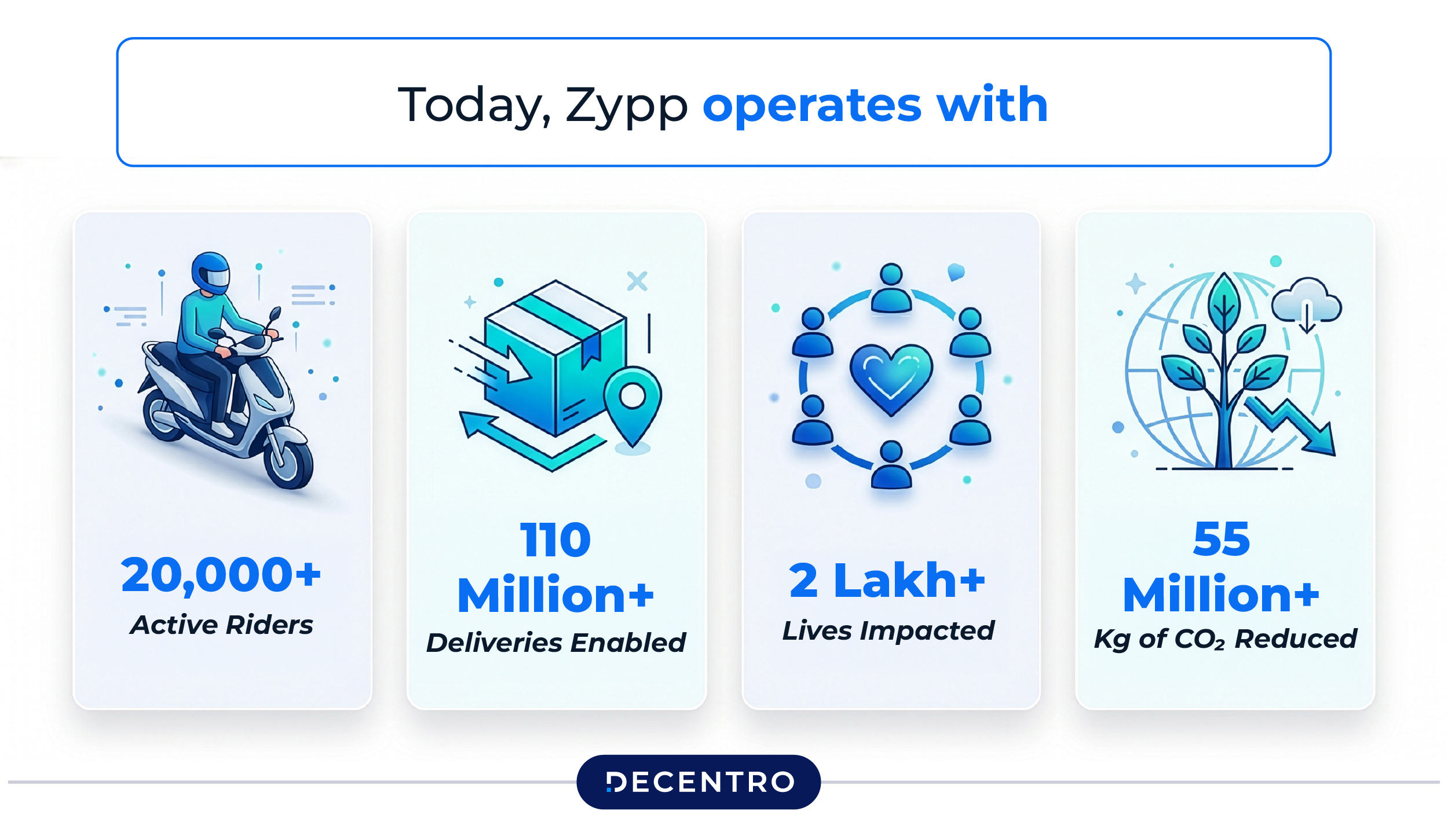 Zypp Electric's numbers
