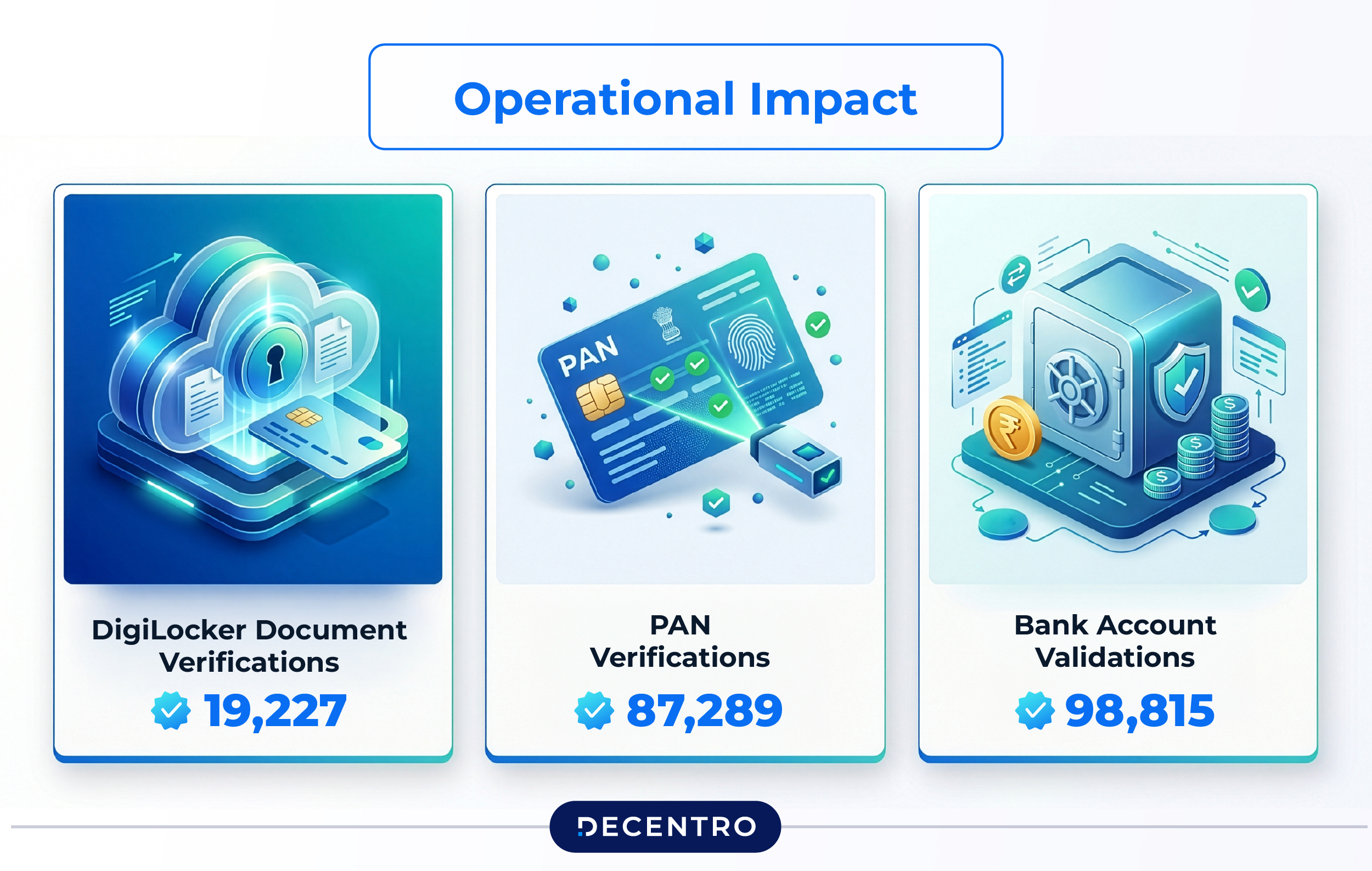 Zypp X Decentro impact