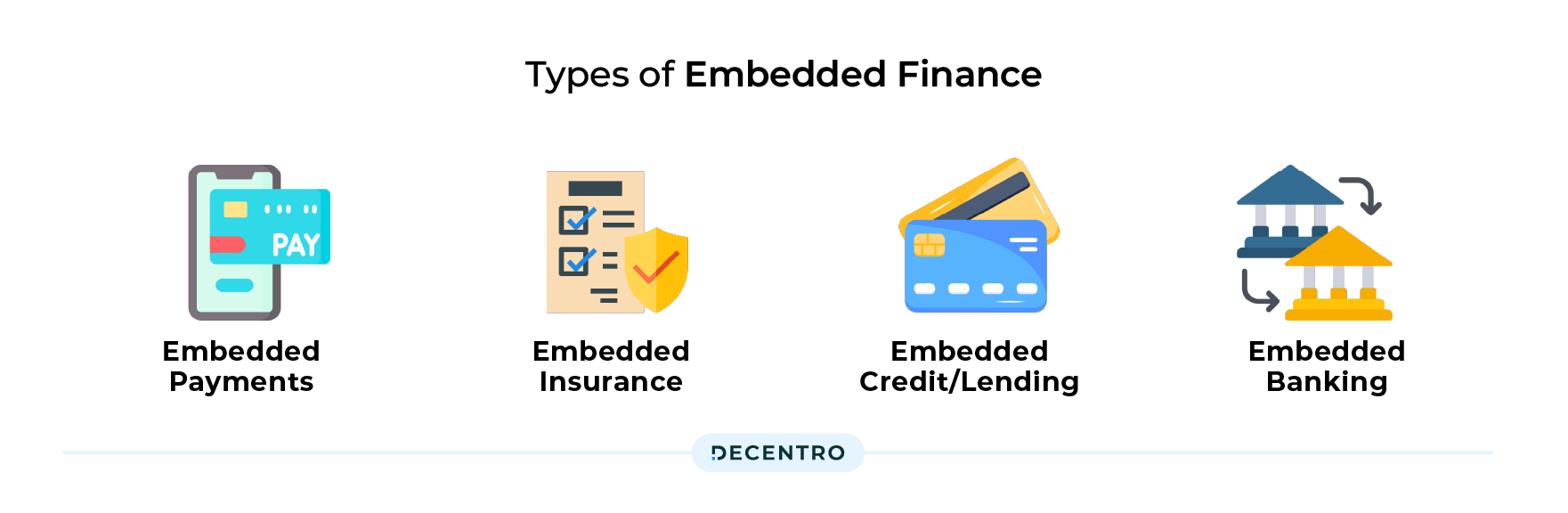 Types of Embedded Finance