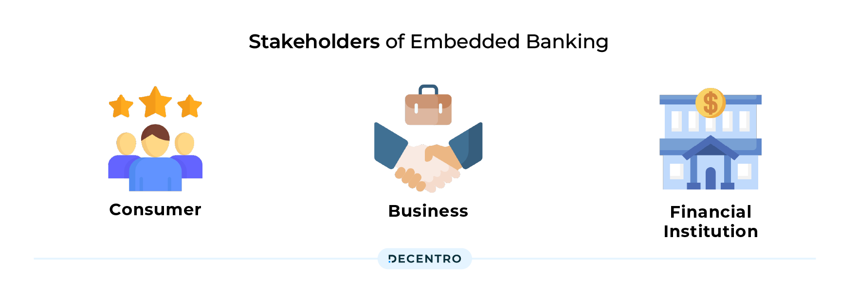 Stakeholders of Embedded Banking