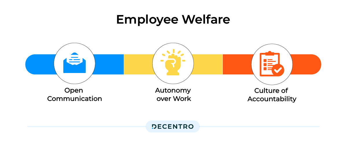 Drivers of Employee Welfare