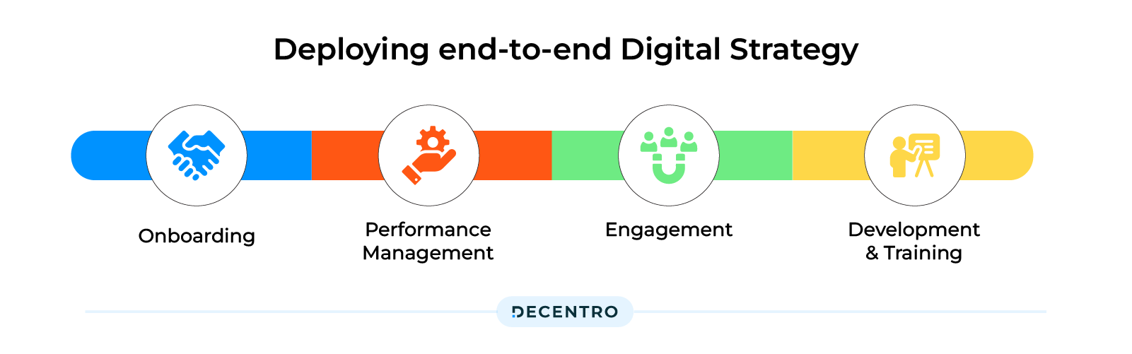 Digital strategy of HR Department at Decentro