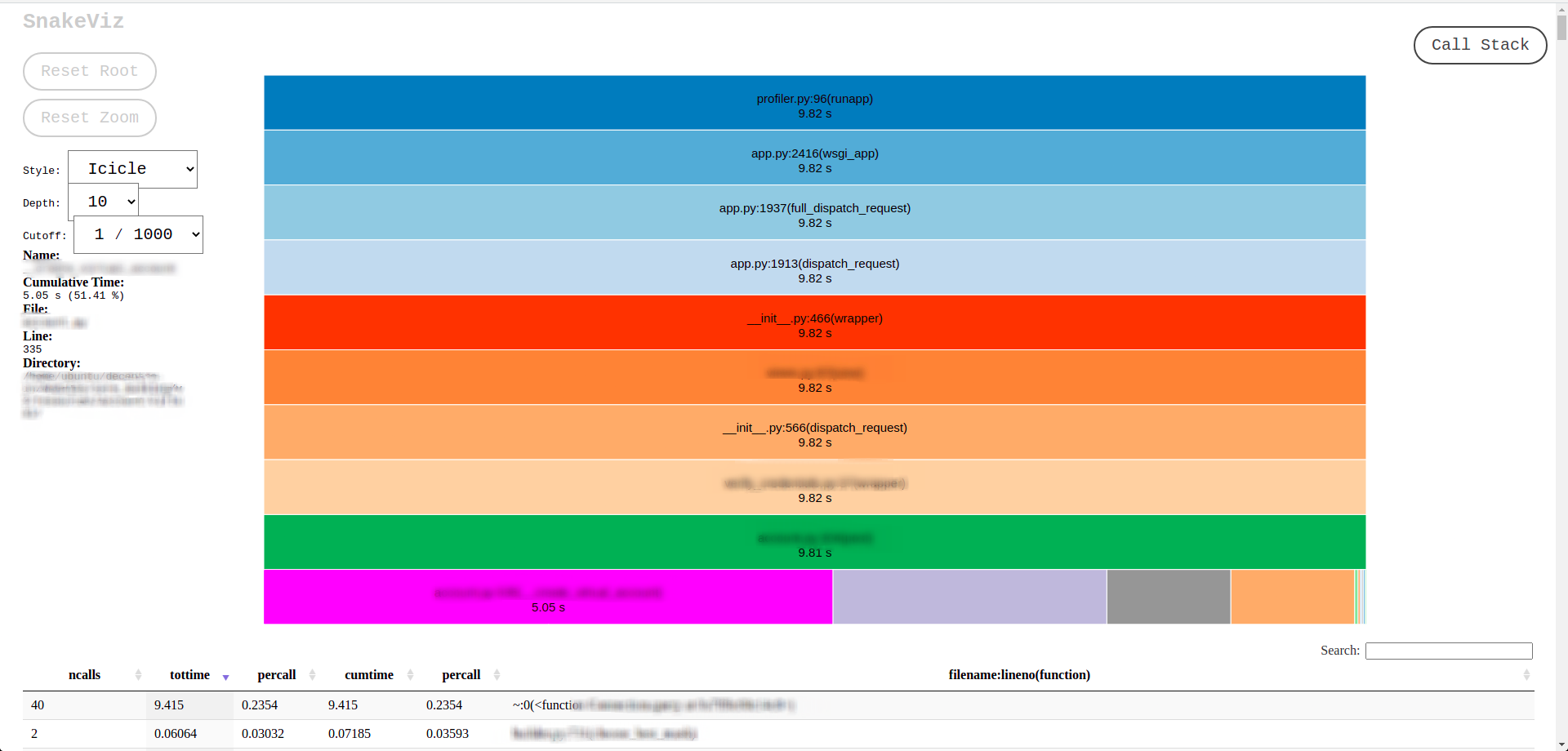 A screen showing results of API profiling.