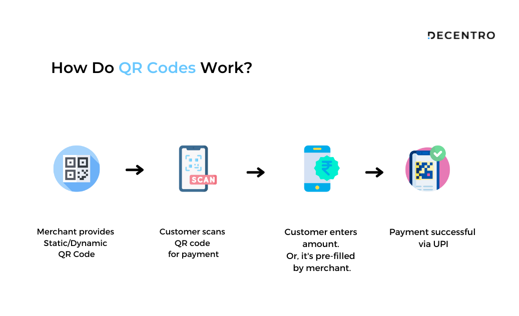 QR Code Payments: An Offensive Strategy for Instant Payments