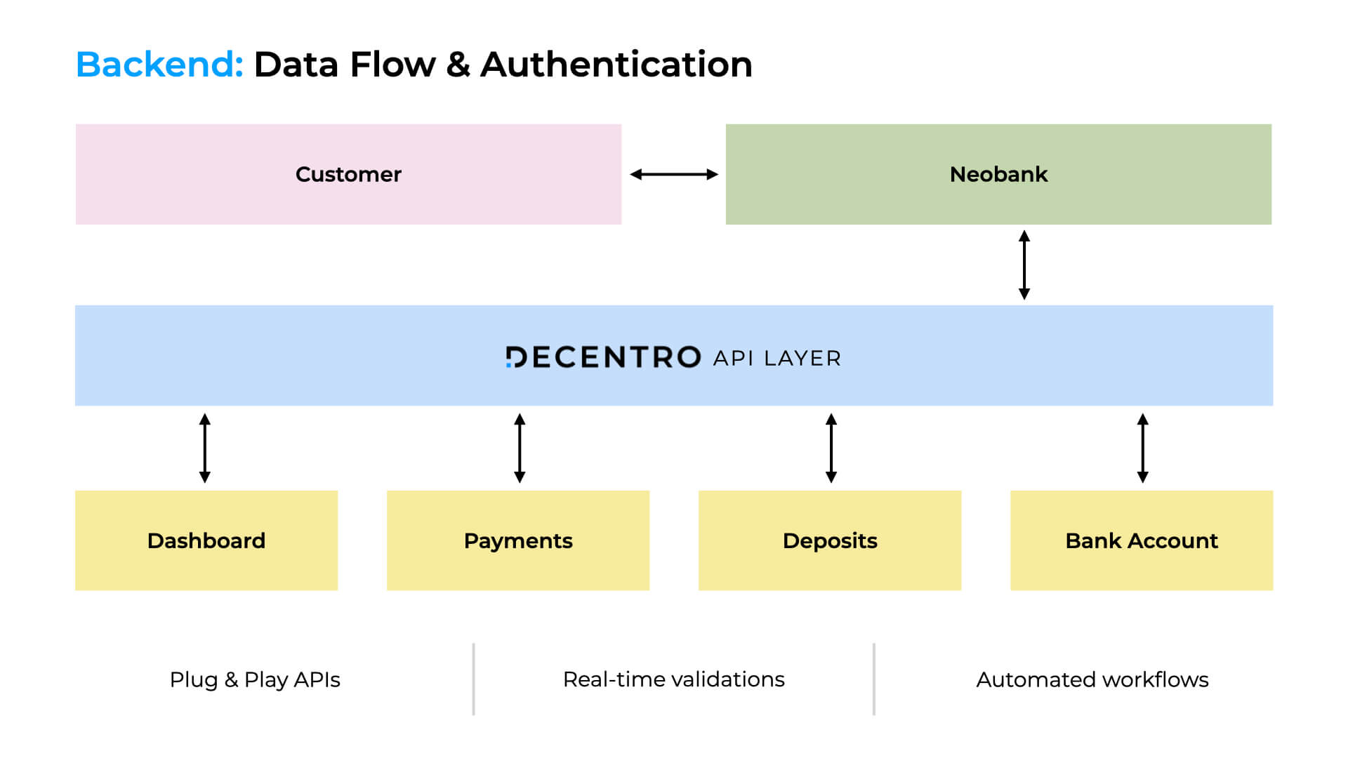 starting-your-product-s-financial-journey-with-bank-accounts-decentro