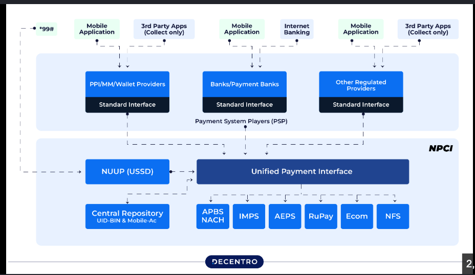 Decentro's UPI Flow