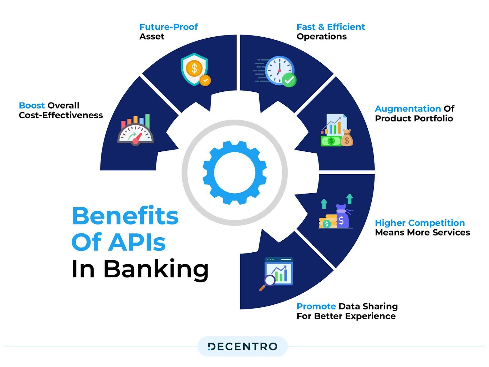 Benefits of Baking API 