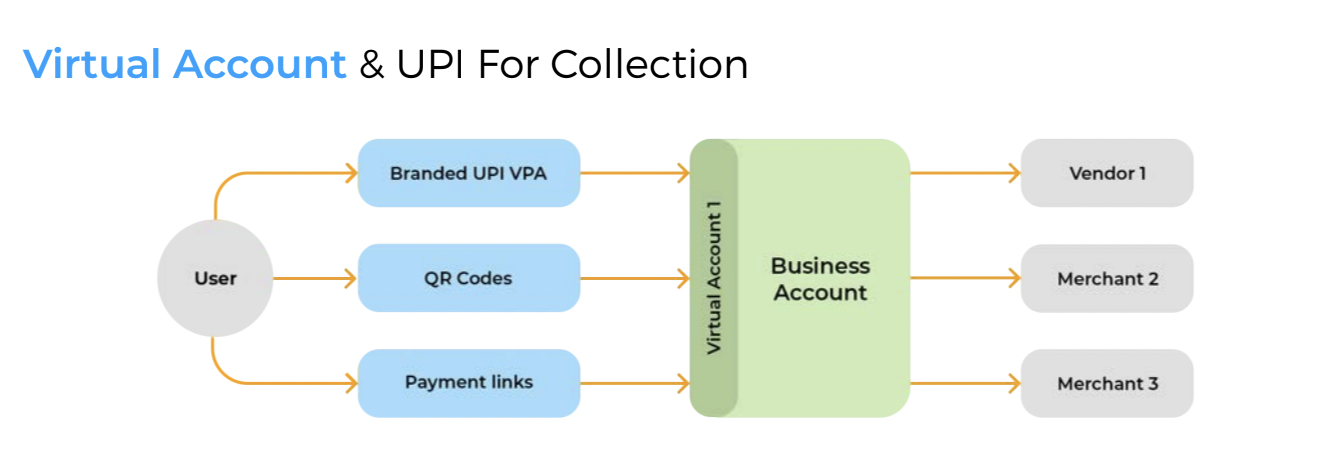 THe Decentro Collection Stack 