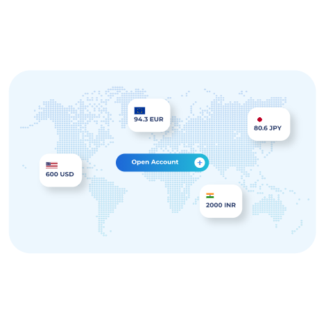 Multi Currency Accounts
